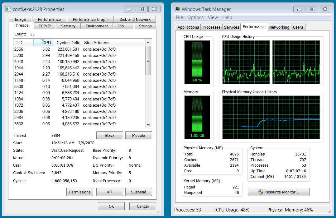 Figure:3 Increased threads lead to decreased CPU performance (Source: Bleeping Computer)
