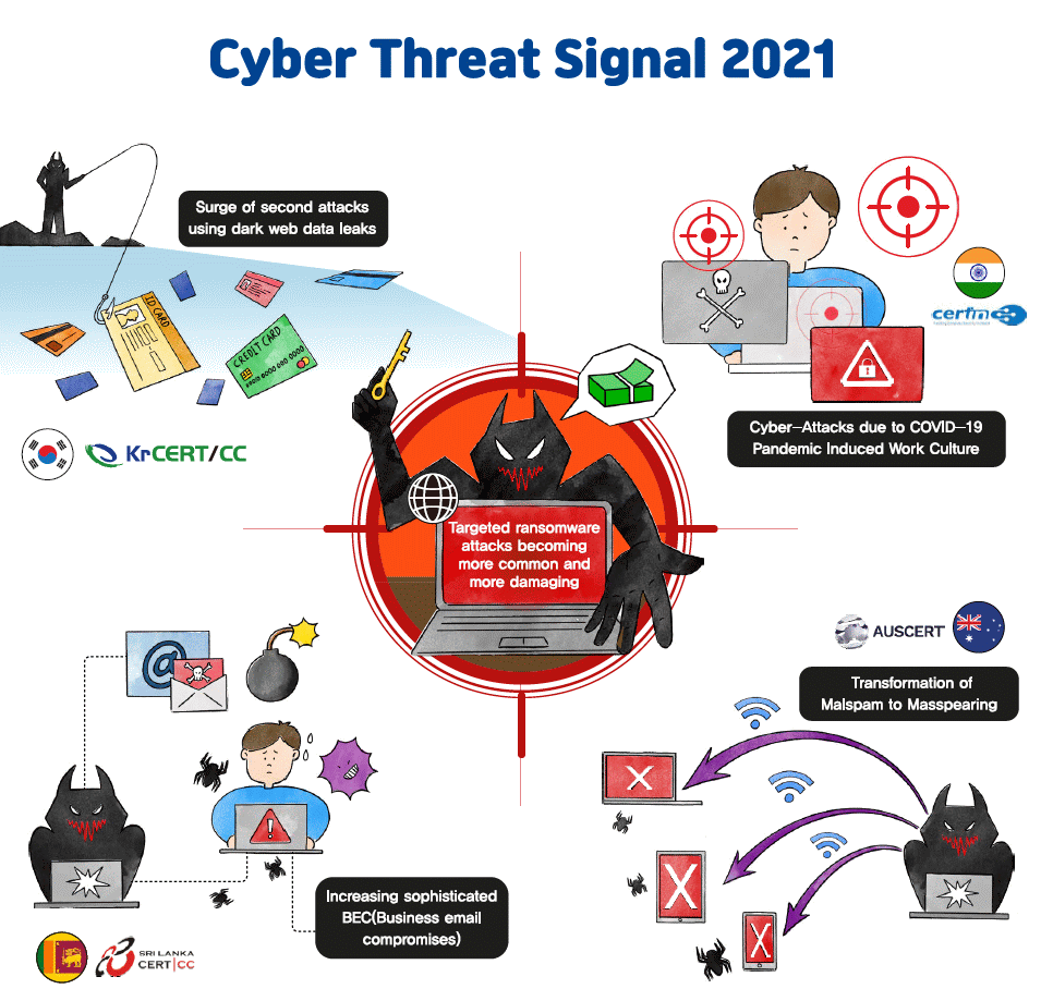 Figure:1 Cyber Threat Signal 2021 - Infographic