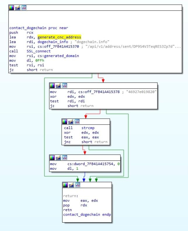 Doki Malware Example 2