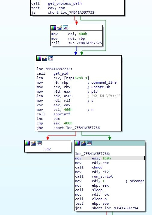 Doki Malware Example 3