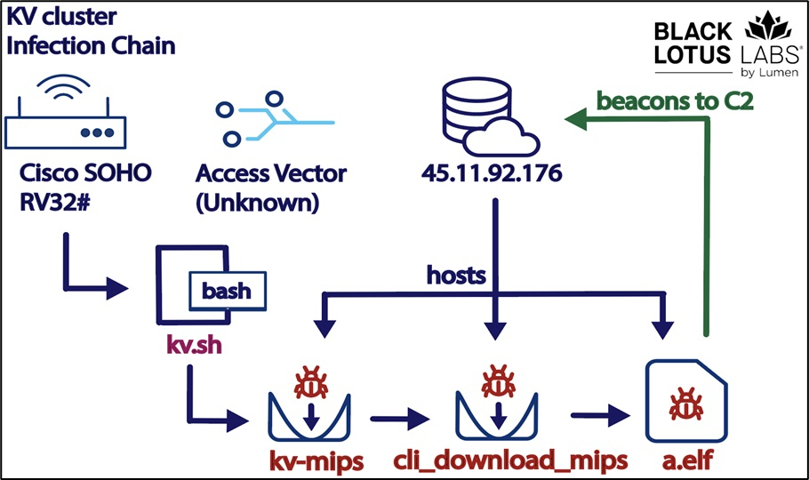 Malware installation process