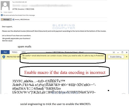 Social engineering totrick the user to enable the MACRO's