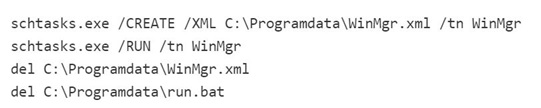 Fig.1 Batch Script (Source: Group-IB)
