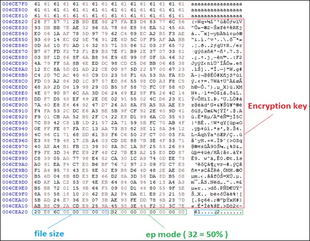 Fig.1 encryption by Royal ransomware [Source: Cybereason]