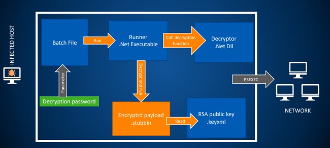 Infection mechanism of SamSam Ransomware