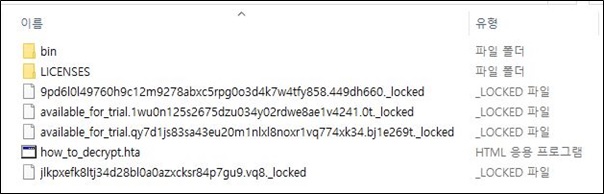 Fig.2 Encrypted files [Source: AhnLab]