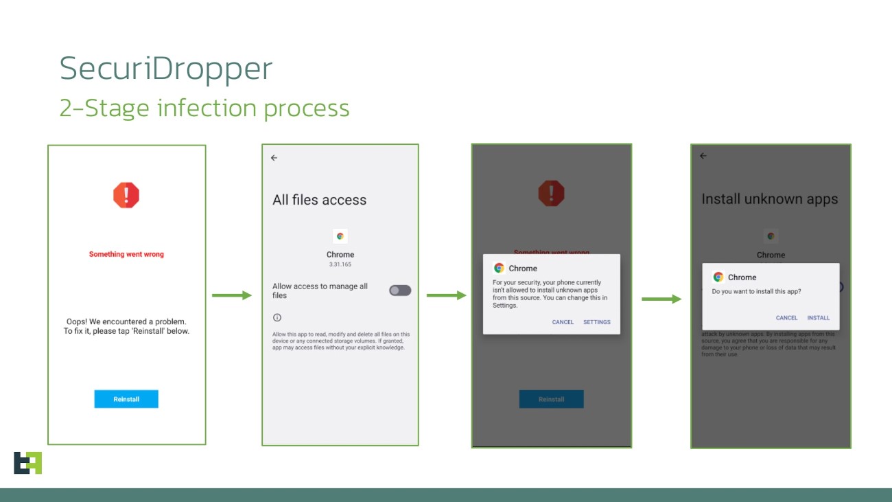 Figure:1 Restricted Settings warning pop-up and bypassing (Source: ThreatFabric)