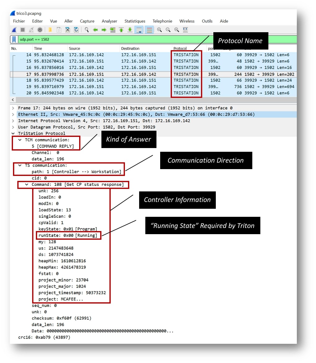 Figure 1. Triconex safety controller communication with malware (Source : securing tomorrow)