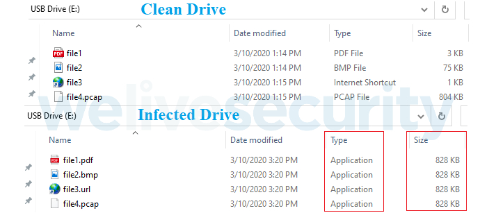 Comparison of a drive before and after compromise