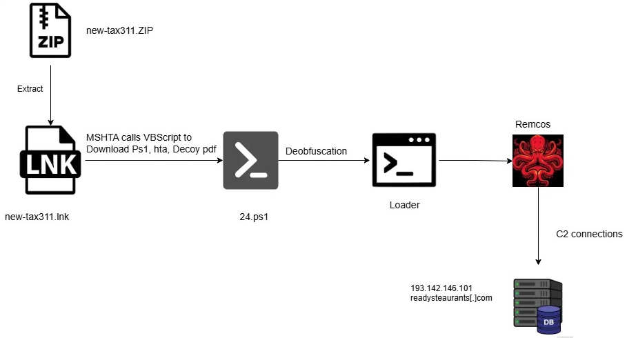 flow-diagram