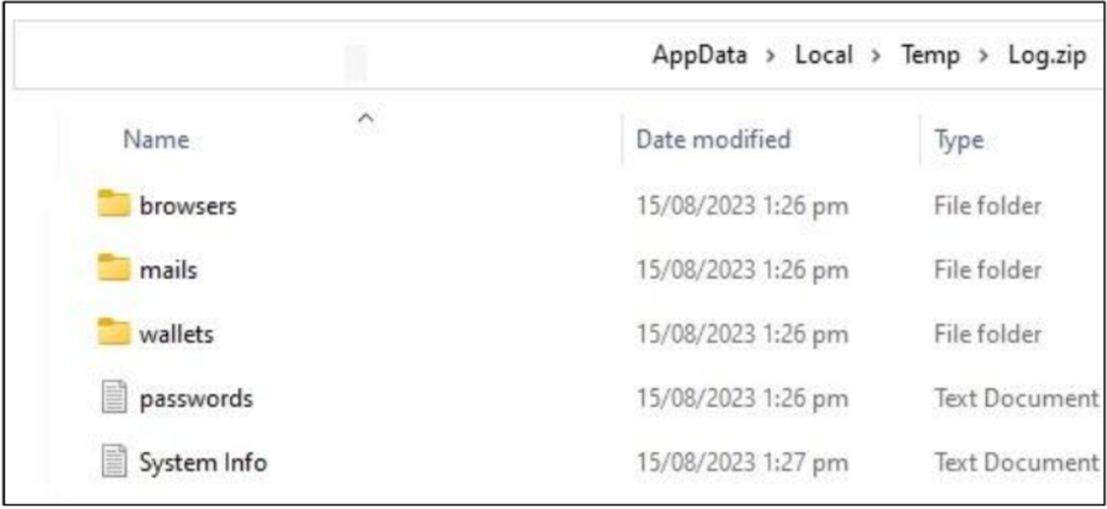 Log.zip Folder Created by Raccoon to Store Stolen Information